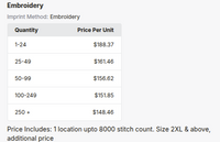 Under Armour Men's Command Full-Zip 2.0